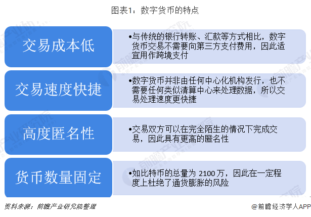 图表1：数字货币的特点