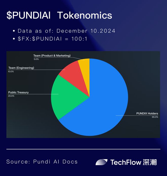 AIPUMP 在 Solana 上与 VIRTUALS 展开竞争；KuCoin 宣布 2025 年首个 AI 代币上市_AIPUMP 在 Solana 上与 VIRTUALS 展开竞争；KuCoin 宣布 2025 年首个 AI 代币上市_AIPUMP 在 Solana 上与 VIRTUALS 展开竞争；KuCoin 宣布 2025 年首个 AI 代币上市