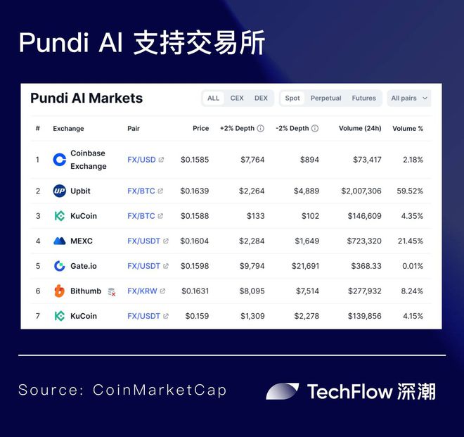 AIPUMP 在 Solana 上与 VIRTUALS 展开竞争；KuCoin 宣布 2025 年首个 AI 代币上市_AIPUMP 在 Solana 上与 VIRTUALS 展开竞争；KuCoin 宣布 2025 年首个 AI 代币上市_AIPUMP 在 Solana 上与 VIRTUALS 展开竞争；KuCoin 宣布 2025 年首个 AI 代币上市