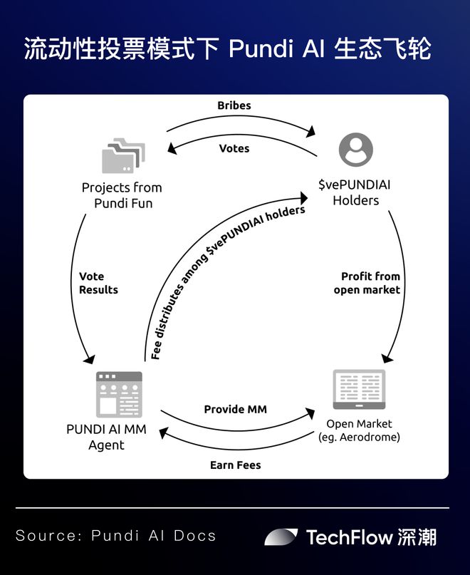AIPUMP 在 Solana 上与 VIRTUALS 展开竞争；KuCoin 宣布 2025 年首个 AI 代币上市_AIPUMP 在 Solana 上与 VIRTUALS 展开竞争；KuCoin 宣布 2025 年首个 AI 代币上市_AIPUMP 在 Solana 上与 VIRTUALS 展开竞争；KuCoin 宣布 2025 年首个 AI 代币上市