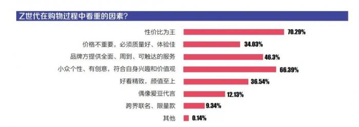 货币虚拟化的逻辑过程_探讨虚拟货币对消费者行为的影响：购买决策与使用习惯的变化_货币的虚拟化