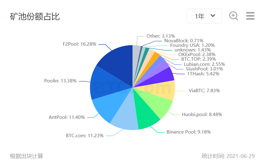 当您决定出售比特币时，您可以通过您选择的加密货币交易所下达卖单来启动该流程。交易所将为您提供一个平台，您可以在该平台上指定要出售的比特币数量以及要出售的价格。您可以根据自己的偏好和投资策略灵活地出售全_出售比特币钱包文件_出售比特币合法吗