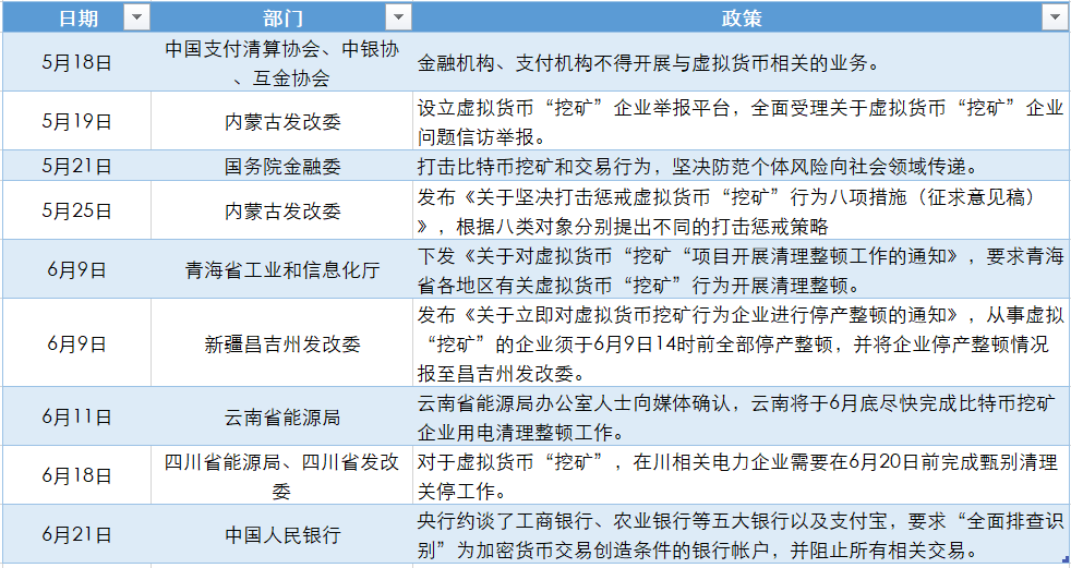出售比特币钱包文件_当您决定出售比特币时，您可以通过您选择的加密货币交易所下达卖单来启动该流程。交易所将为您提供一个平台，您可以在该平台上指定要出售的比特币数量以及要出售的价格。您可以根据自己的偏好和投资策略灵活地出售全_出售比特币合法吗