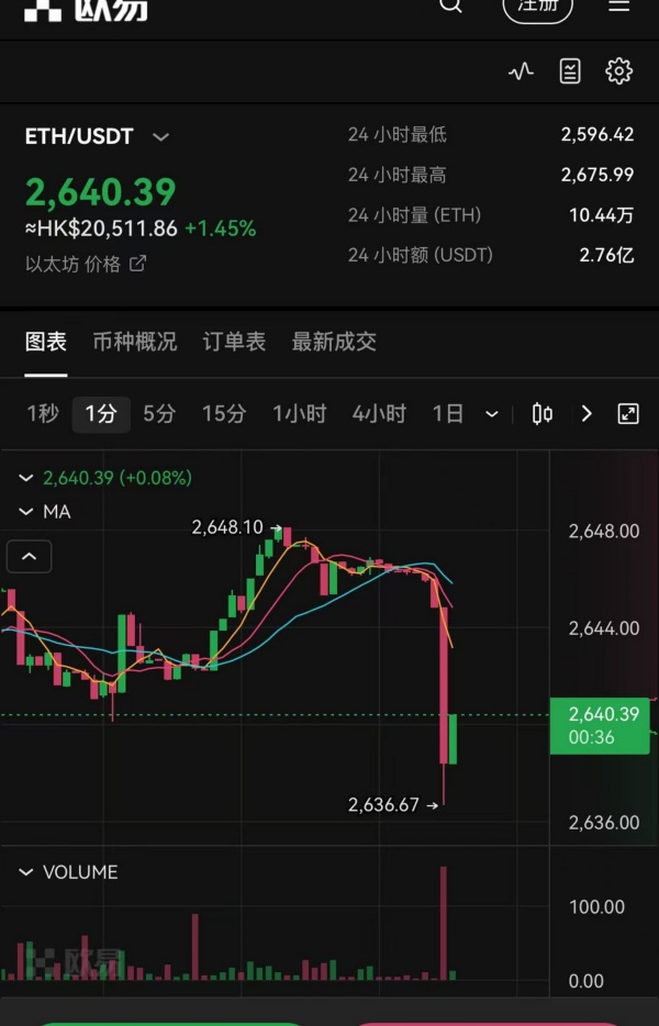欧交易所app官方下载(交易所数字资产交易软件推荐)(589)