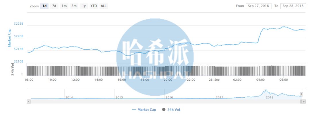 加密货币比特币_加密货币是一种数字资产，用于交易、投资或支付商品和服务。因此，它就像欧元或美元等实物货币，但只能在网上使用。第一个加密货币比特币于 2009 年发布。今天，我们拥有数千种加密货币，其中最受欢迎的是以太_加密货币btt