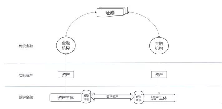 探讨稳定币在现代金融中的重要性：如何实现价值的稳定与交易的便利_稳定币是什么意思有几种_稳定币理财