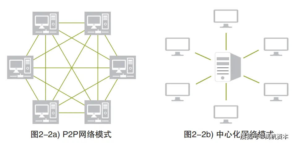 数字资产在医疗行业的潜力：如何通过虚拟货币实现高效的支付与服务_数字资产在医疗行业的潜力：如何通过虚拟货币实现高效的支付与服务_数字资产在医疗行业的潜力：如何通过虚拟货币实现高效的支付与服务