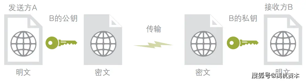 数字资产在医疗行业的潜力：如何通过虚拟货币实现高效的支付与服务_数字资产在医疗行业的潜力：如何通过虚拟货币实现高效的支付与服务_数字资产在医疗行业的潜力：如何通过虚拟货币实现高效的支付与服务
