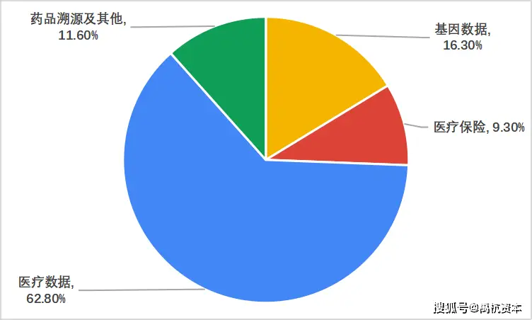 数字资产在医疗行业的潜力：如何通过虚拟货币实现高效的支付与服务_数字资产在医疗行业的潜力：如何通过虚拟货币实现高效的支付与服务_数字资产在医疗行业的潜力：如何通过虚拟货币实现高效的支付与服务