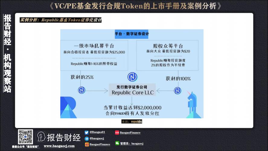 如何在token钱包网址上使用众筹功能，为您的投资项目寻求合适的资金渠道？_钱包怎么打开众筹地址_钱包项目