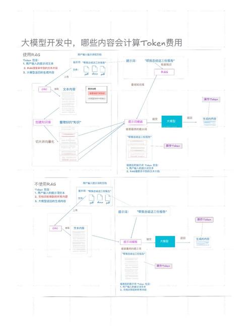 迭代是更新吗_迭代版本_imToken官网下载的版本历史与迭代过程，了解其在技术发展与用户需求中的变化。