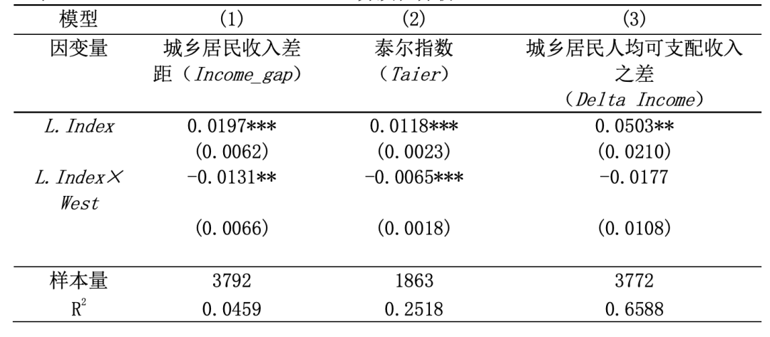 信贷资金虚拟性_研究数字资产如何影响消费信贷：虚拟货币的支付便利性分析_信贷的虚拟性