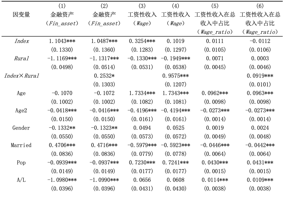 信贷资金虚拟性_信贷的虚拟性_研究数字资产如何影响消费信贷：虚拟货币的支付便利性分析