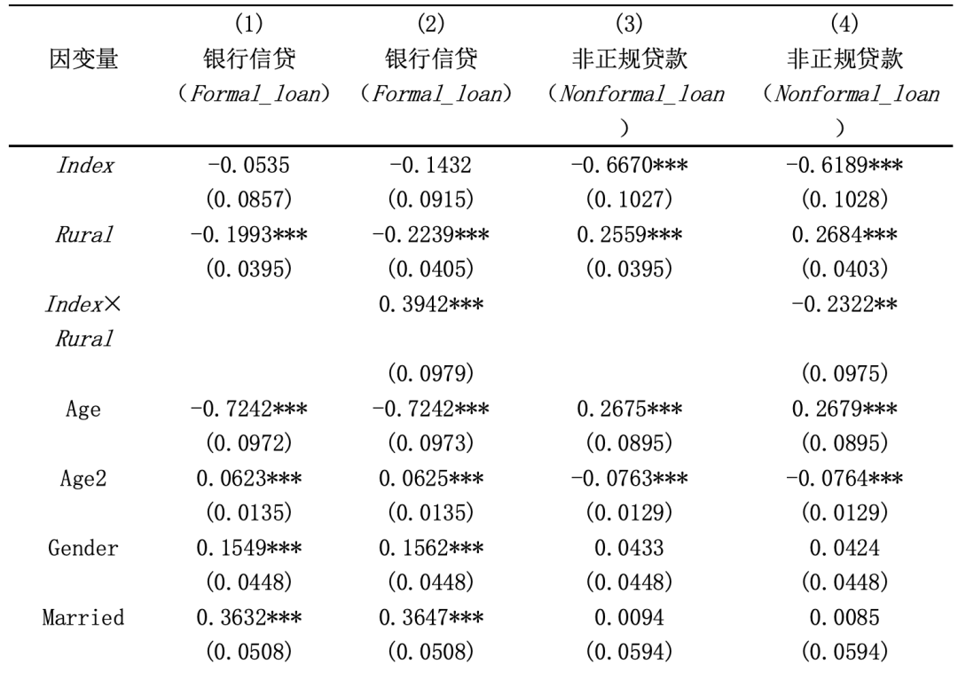 信贷资金虚拟性_研究数字资产如何影响消费信贷：虚拟货币的支付便利性分析_信贷的虚拟性