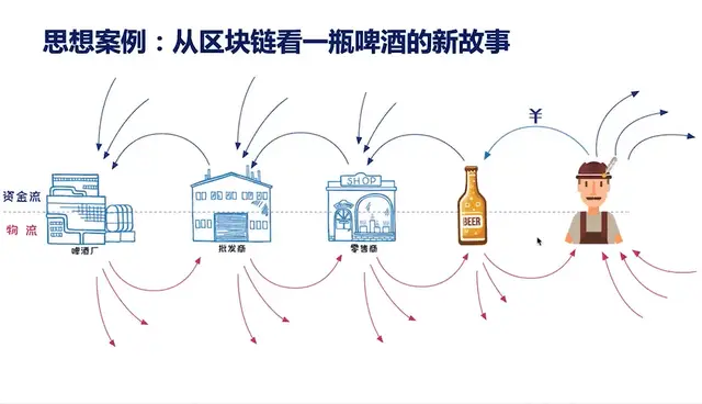 探讨社会问题的书籍_数字货币与社会公平的关系探讨_数字货币前十名的主流货币