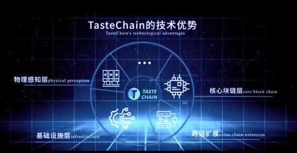 货币数字化是什么意思_什么叫货币数字_用数字货币实现快速交易的五个理由