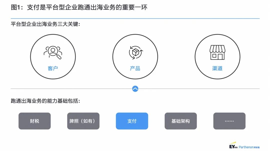 数字货币支付通道流程_快速支付如何提升数字货币的市场吸引力_ustd数字货币支付通道