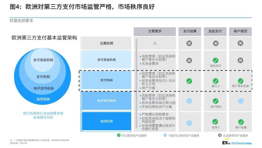 ustd数字货币支付通道_快速支付如何提升数字货币的市场吸引力_数字货币支付通道流程