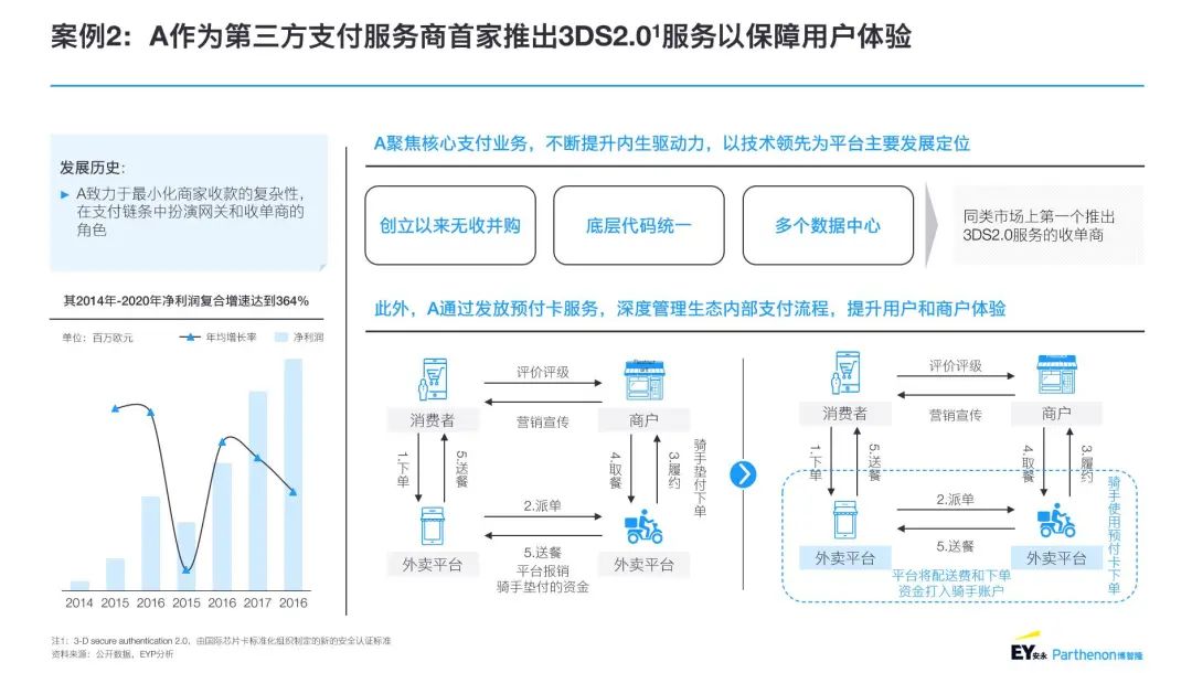 快速支付如何提升数字货币的市场吸引力_数字货币支付通道流程_ustd数字货币支付通道
