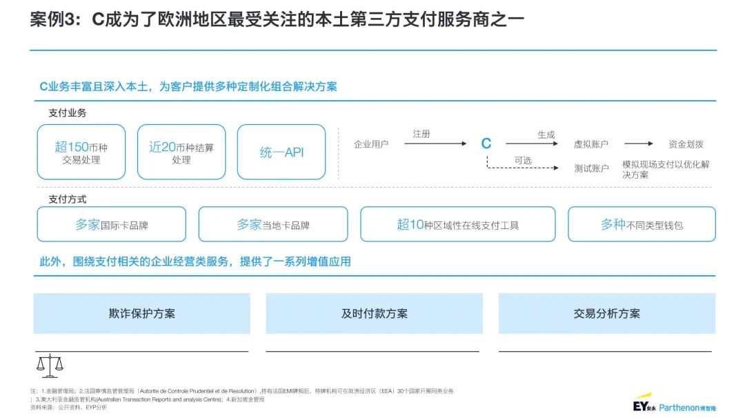 数字货币支付通道流程_ustd数字货币支付通道_快速支付如何提升数字货币的市场吸引力