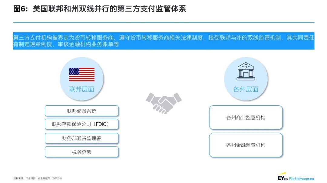 ustd数字货币支付通道_快速支付如何提升数字货币的市场吸引力_数字货币支付通道流程