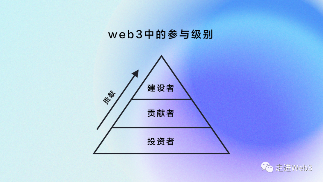 什么叫冷钱包热钱包_深入了解Web3钱包的用户需求 | 热钱包与冷钱包的选择_冷钱包热钱包区别知乎