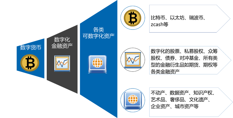 反馈ios问题_用户反馈界面ios_用户社区反馈：imtoken苹果版的优势与不足