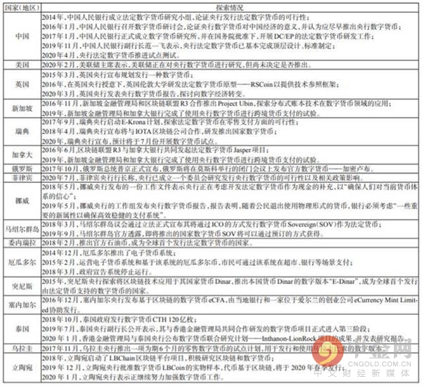 数字货币的流通性与交易效率_货币流通速度理论_数字货币流通率