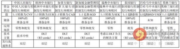 数字货币的流通性与交易效率_货币流通速度理论_数字货币流通率