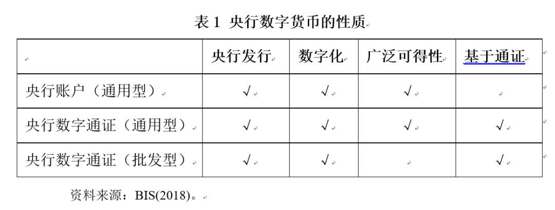 数字货币流通率_数字货币的流通性与交易效率_货币流通属性