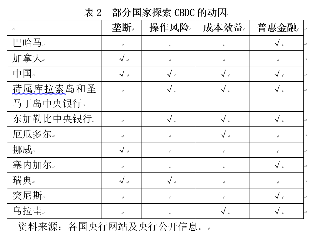 货币流通属性_数字货币的流通性与交易效率_数字货币流通率