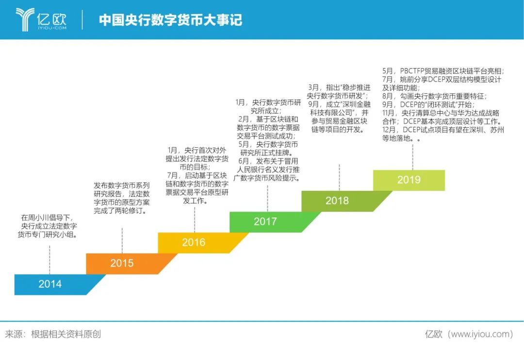 下列加密货币及其对应技术_加密货币面临的问题_分析加密货币在医疗行业的潜在应用：提升支付效率与服务体验