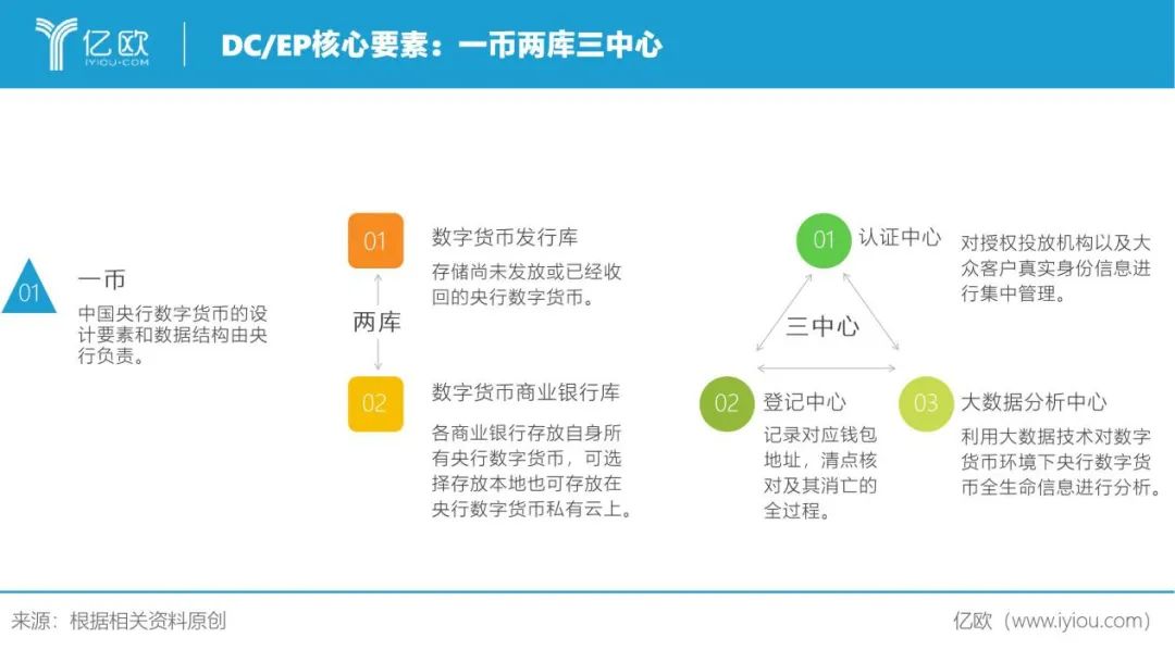 分析加密货币在医疗行业的潜在应用：提升支付效率与服务体验_下列加密货币及其对应技术_加密货币面临的问题
