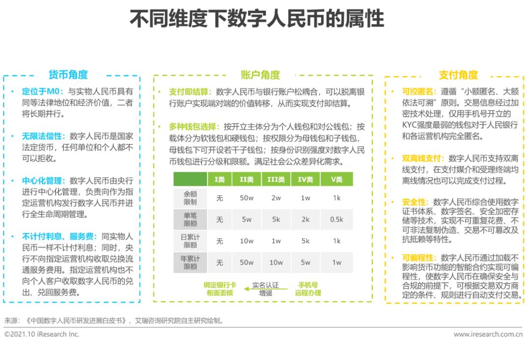 2019数字货币未来发展趋势_分析数字货币的未来发展趋势：从竞争到协作的动态变化_央行发展数字货币的看法