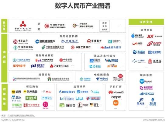 分析数字货币的未来发展趋势：从竞争到协作的动态变化_央行发展数字货币的看法_2019数字货币未来发展趋势