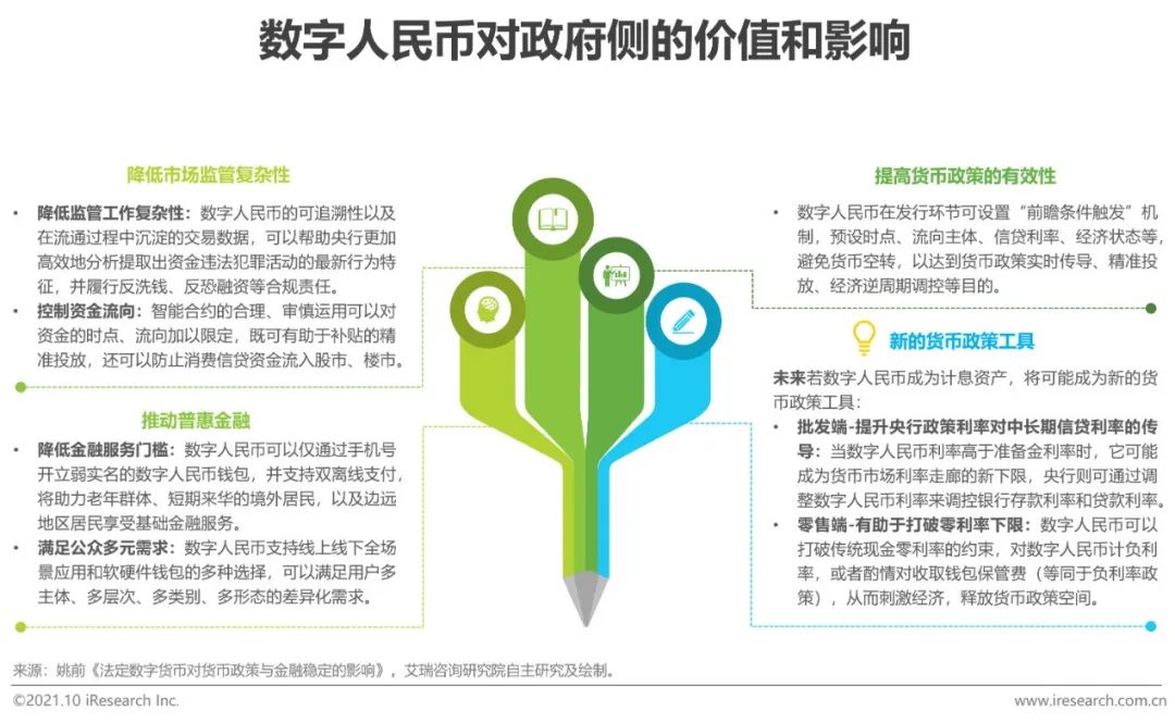 分析数字货币的未来发展趋势：从竞争到协作的动态变化_2019数字货币未来发展趋势_央行发展数字货币的看法