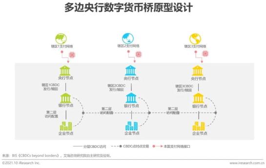 央行发展数字货币的看法_分析数字货币的未来发展趋势：从竞争到协作的动态变化_2019数字货币未来发展趋势