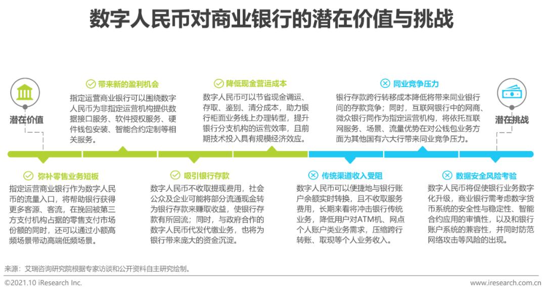央行发展数字货币的看法_2019数字货币未来发展趋势_分析数字货币的未来发展趋势：从竞争到协作的动态变化