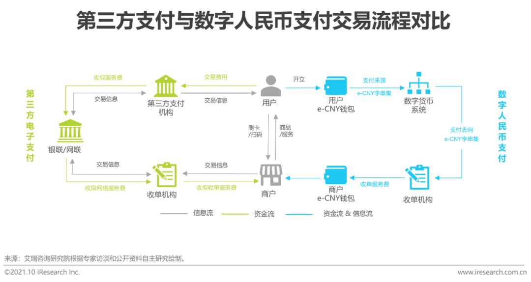 央行发展数字货币的看法_分析数字货币的未来发展趋势：从竞争到协作的动态变化_2019数字货币未来发展趋势