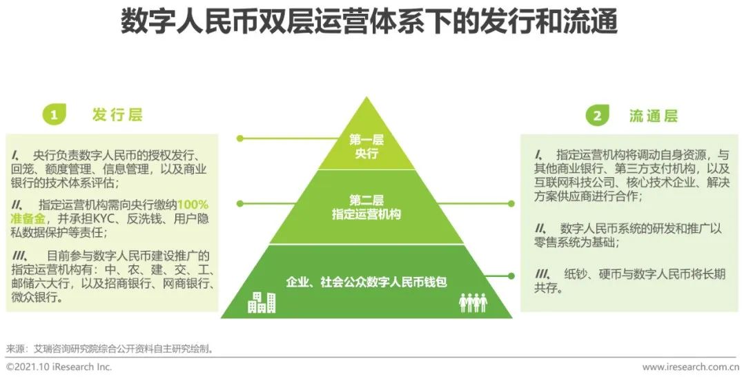 分析数字货币的未来发展趋势：从竞争到协作的动态变化_2019数字货币未来发展趋势_央行发展数字货币的看法
