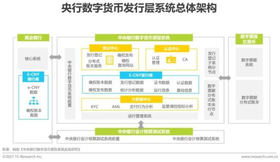 央行发展数字货币的看法_2019数字货币未来发展趋势_分析数字货币的未来发展趋势：从竞争到协作的动态变化