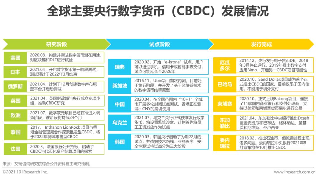 分析数字货币的未来发展趋势：从竞争到协作的动态变化_央行发展数字货币的看法_2019数字货币未来发展趋势