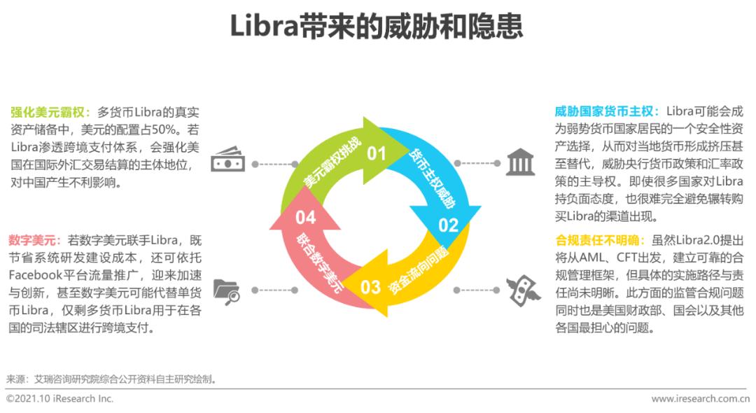 2019数字货币未来发展趋势_央行发展数字货币的看法_分析数字货币的未来发展趋势：从竞争到协作的动态变化