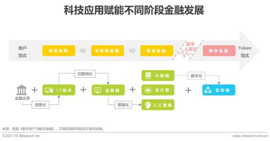 分析数字货币的未来发展趋势：从竞争到协作的动态变化_2019数字货币未来发展趋势_央行发展数字货币的看法