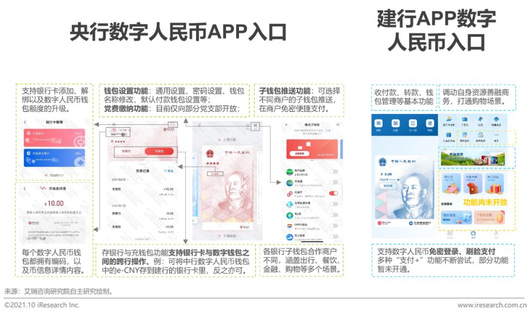 2019数字货币未来发展趋势_分析数字货币的未来发展趋势：从竞争到协作的动态变化_央行发展数字货币的看法