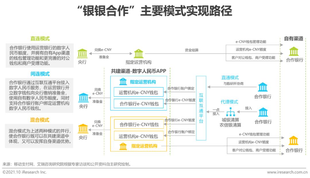 分析数字货币的未来发展趋势：从竞争到协作的动态变化_央行发展数字货币的看法_2019数字货币未来发展趋势