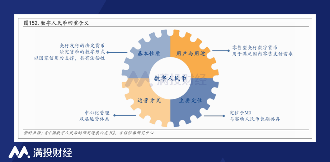 数字经济下货币职能的拓展_研究数字货币如何帮助不同背景的经济体实现可持续增长_数字货币发展对经济增长的影响