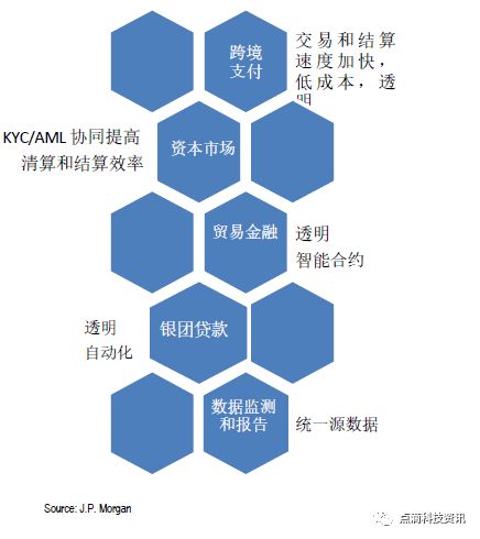 区块链的竞争对手_不同币种的技术创新比较：从区块链设计看其未来竞争力_区块链利好政策