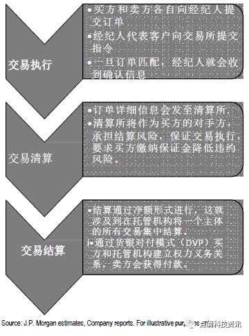 区块链利好政策_不同币种的技术创新比较：从区块链设计看其未来竞争力_区块链的竞争对手