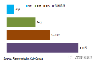 不同币种的技术创新比较：从区块链设计看其未来竞争力_区块链利好政策_区块链的竞争对手